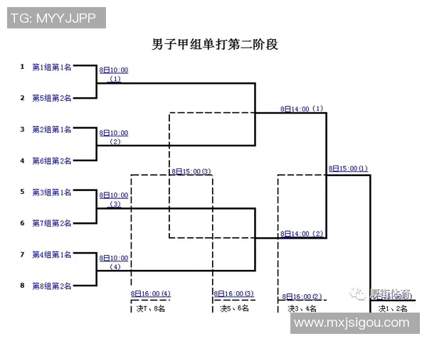 成都羽毛球队在世界锦标赛积分榜上以98分稳居第一名展现强大实力 成都羽毛球队在世界锦标赛积分榜上以98分稳居第一名展现强大实力