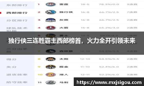 独行侠三连胜霸主西部榜首，火力全开引领未来