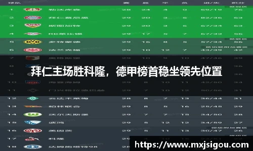 拜仁主场胜科隆，德甲榜首稳坐领先位置