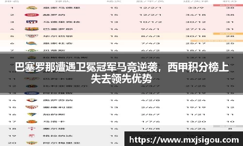 巴塞罗那遭遇卫冕冠军马竞逆袭，西甲积分榜上失去领先优势