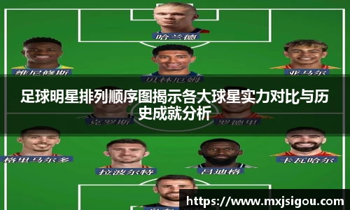 足球明星排列顺序图揭示各大球星实力对比与历史成就分析